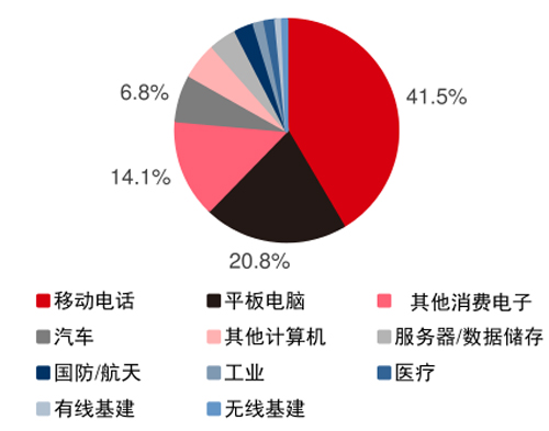 圖17 FPC應(yīng)用場景.jpg