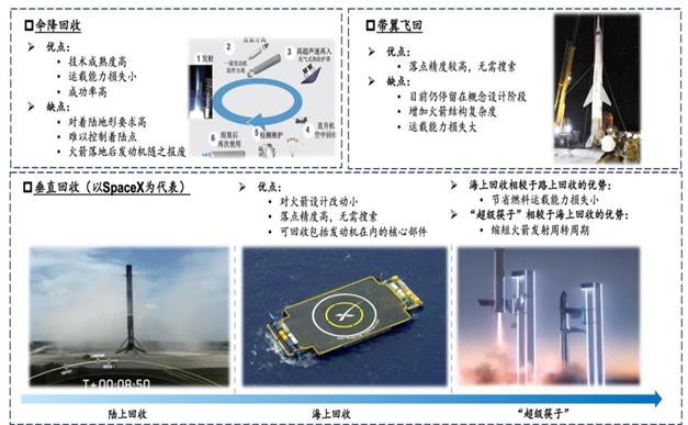 8、運載火箭回收復用技術(shù)分類與發(fā)展.png