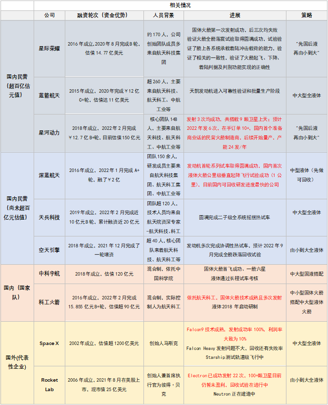 16、國內(nèi)外部分商業(yè)火箭企業(yè)情況對比圖.png